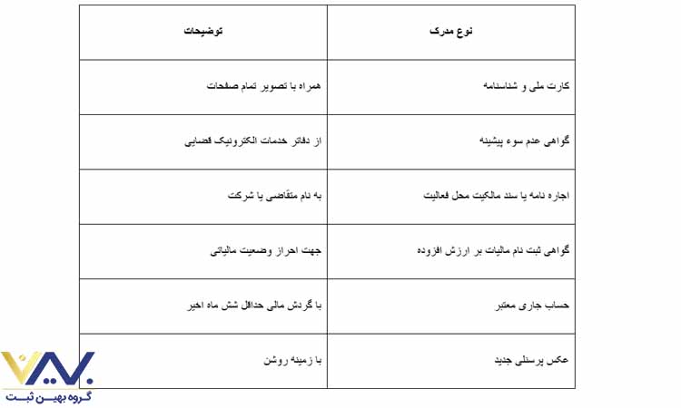 مدارک لازم برای دریافت کارت بازرگانی