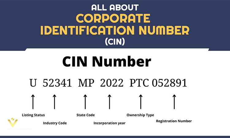 شناسه ملی شرکت چیست