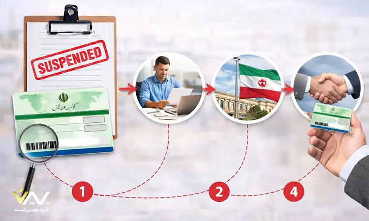 چرا کارت بازرگانی تعلیق یا باطل می شود مراحل رفع تعلیق کارت بازرگانی